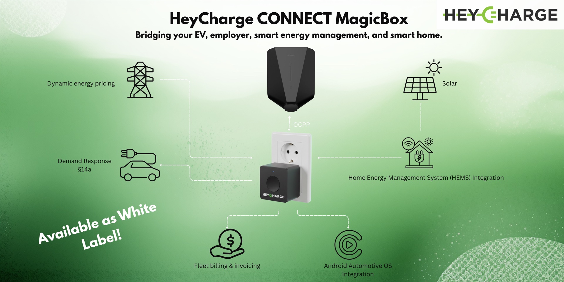 HeyCharge Connect MagicBox — interfaces and features overview